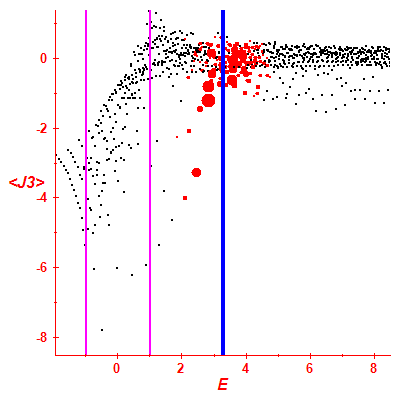 Peres lattice <J3>